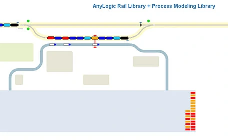 A diagram of the rail system and process model.